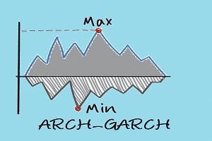 آموزش الگوهای ARCH و GARCH در نرم افزار Eviews