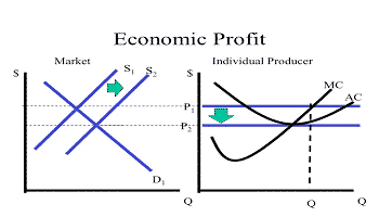economic - آموزش مدل سازی معادلات ساختاری با نرم افزار PLS