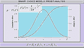 probit stata - آموزش روش حداقل مربعات و فروض کلاسیک در نرم افزار EVIEWS